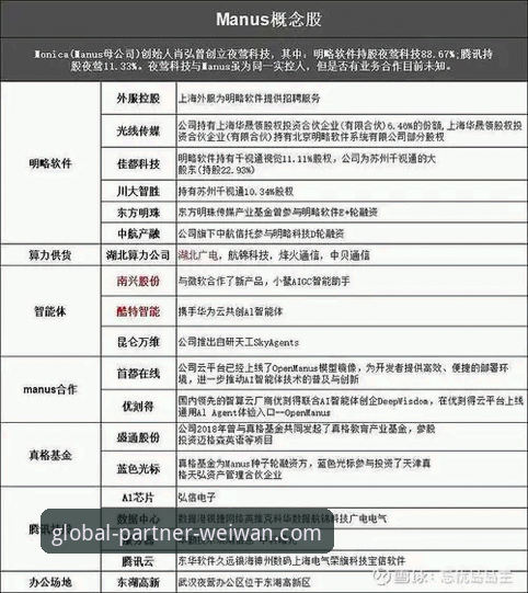 微玩体育平台全球合作伙伴申请条件详解与对比