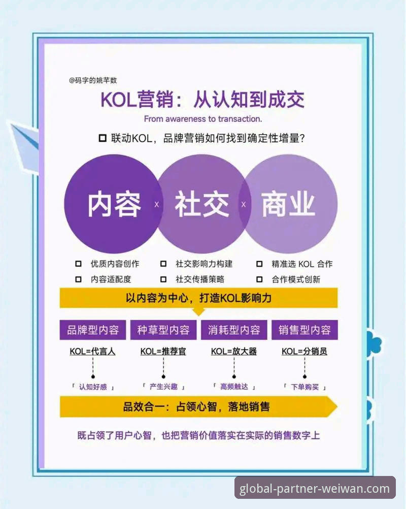 揭秘微玩体育平台：全球合作伙伴计划如何成为市场新机遇必备引擎