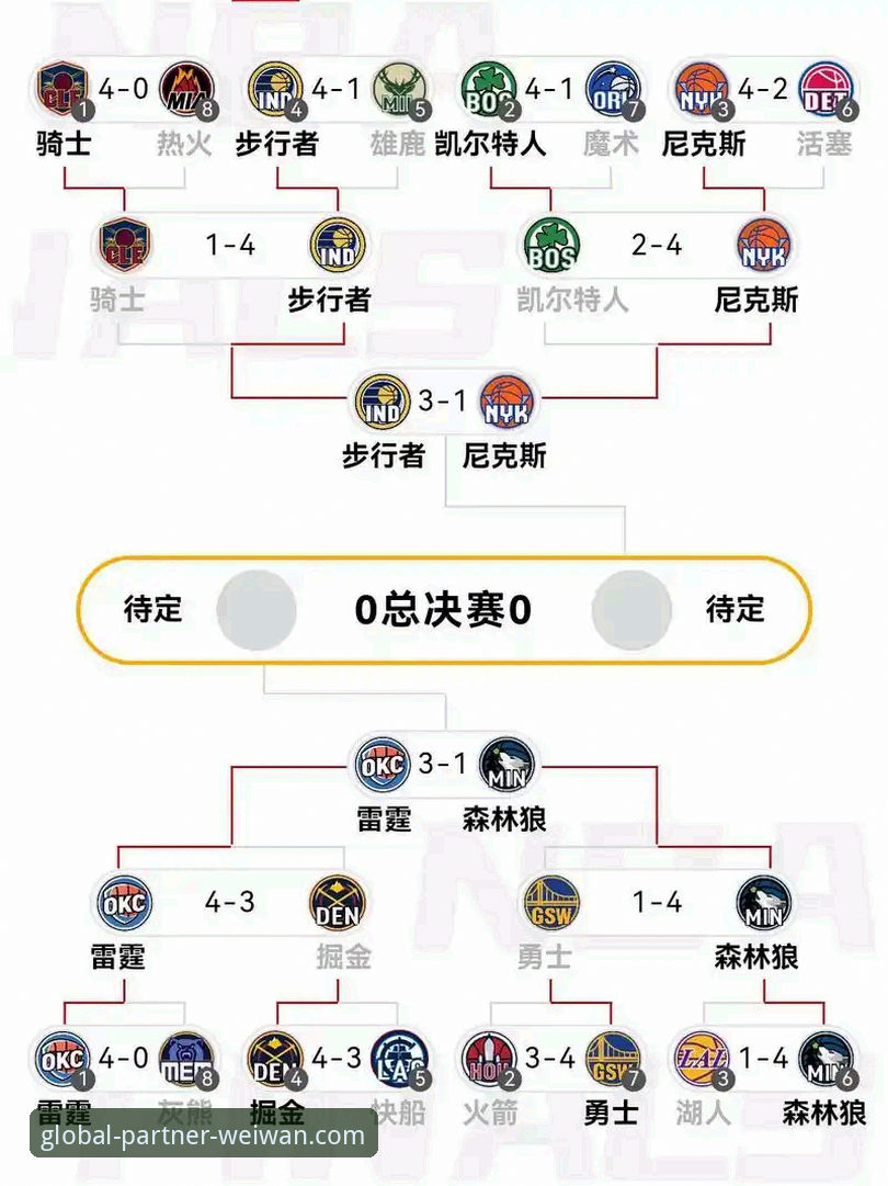 一场加时鏖战如何揭示现代篮球的数据化决策？