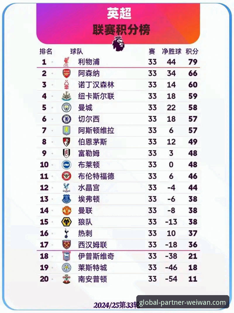微玩体育合作加盟 英超五月积分榜深度解析:阿森纳领跑,微玩体育平台观赛全指南