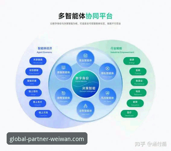 微玩体育平台如何通过全球合作伙伴计划重塑体育市场合作格局？