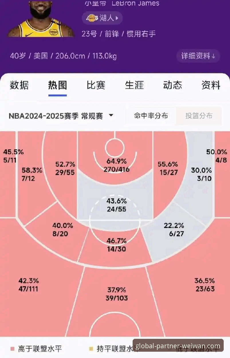 从湖人队进攻风暴，解锁体育数据平台的实用分析技巧